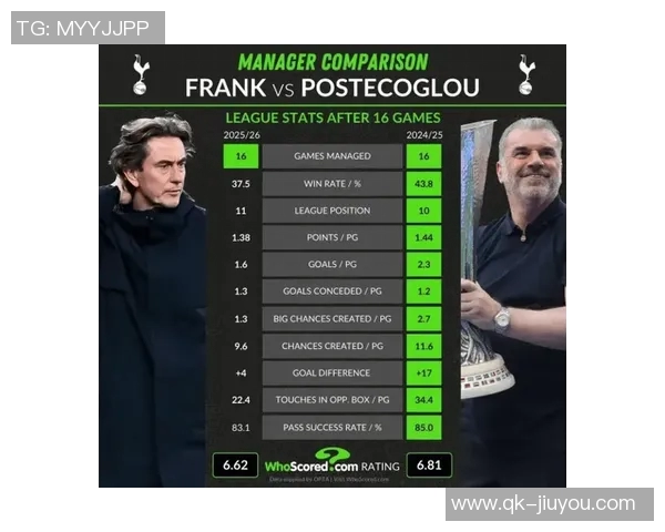 英超主帅下课赔率更新斯洛特跃居榜首弗兰克与阿莫林紧随其后