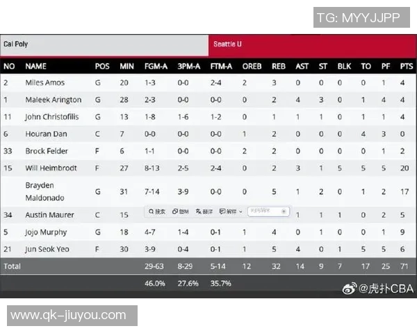 西雅图大学轻松战胜对手淡厚然表现出色吕俊锡贡献稳定数据 西雅图大学轻松战胜对手淡厚然表现出色吕俊锡贡献稳定数据